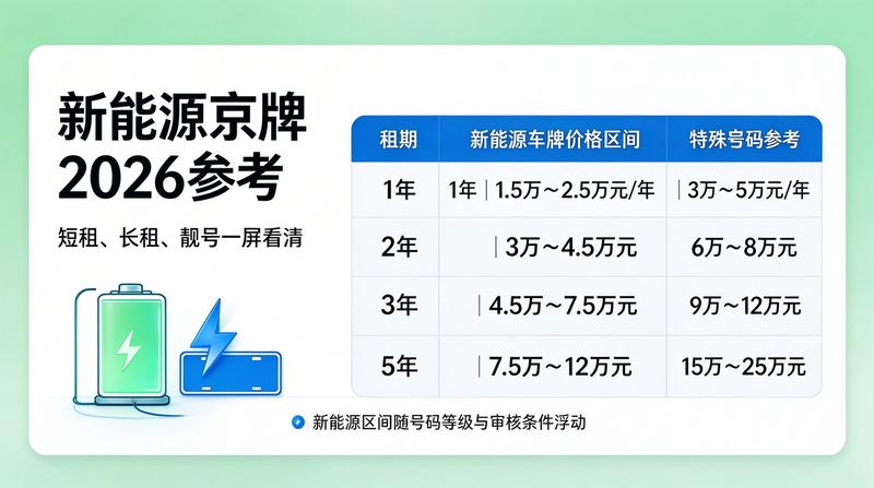 优质闲置京牌资源