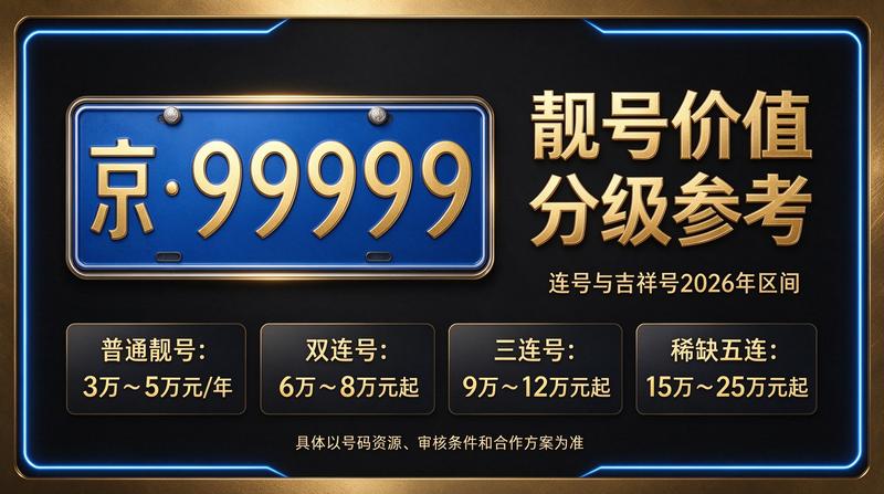 北京京牌指标出租咨询
